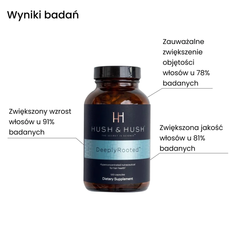 Hush &amp; Hush DeeplyRooted Suplement na Włosy Wzmocnienie i Wzrost Włosów 120 kapsułek